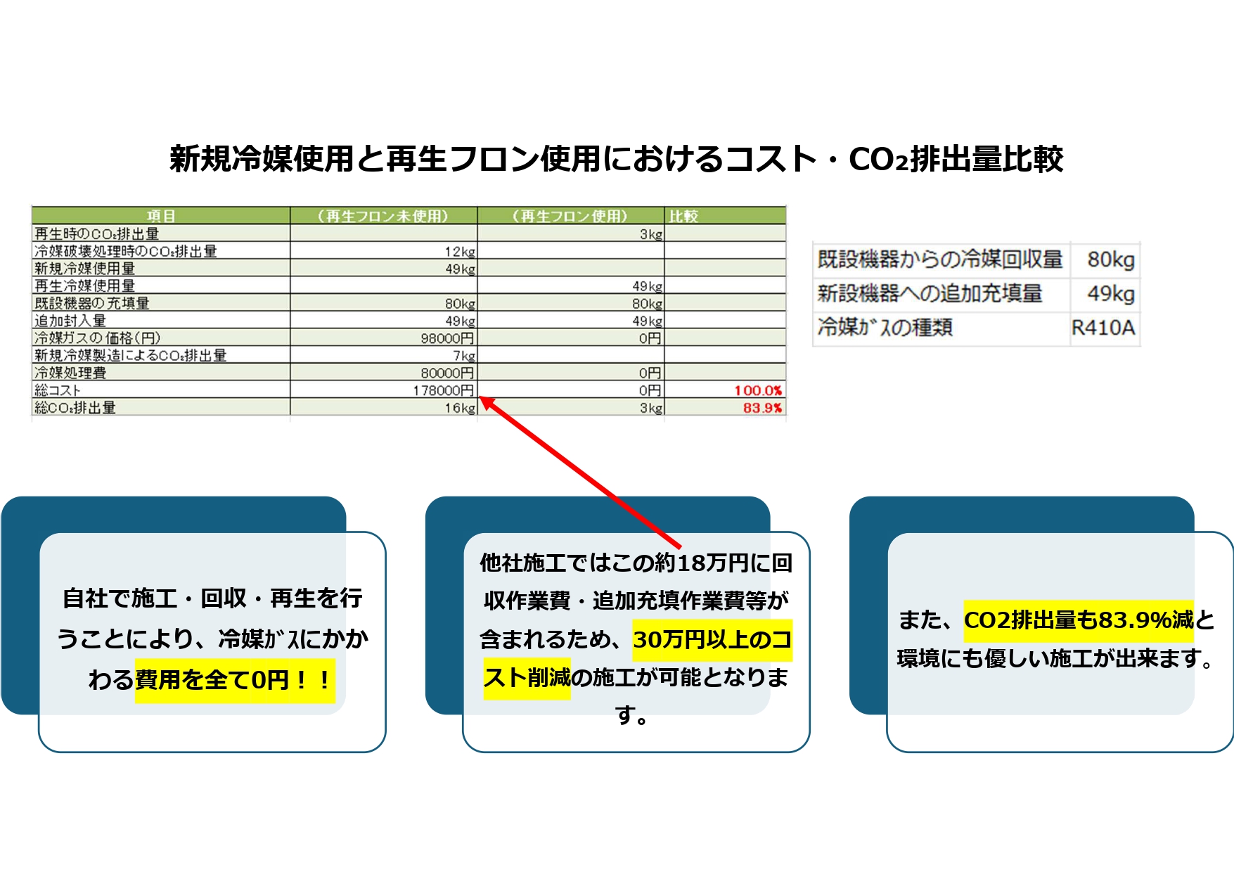 再生フロン使用工事0008